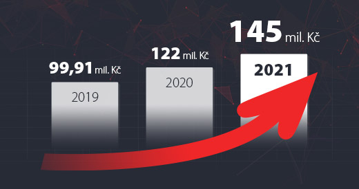 Skupina FG 2021